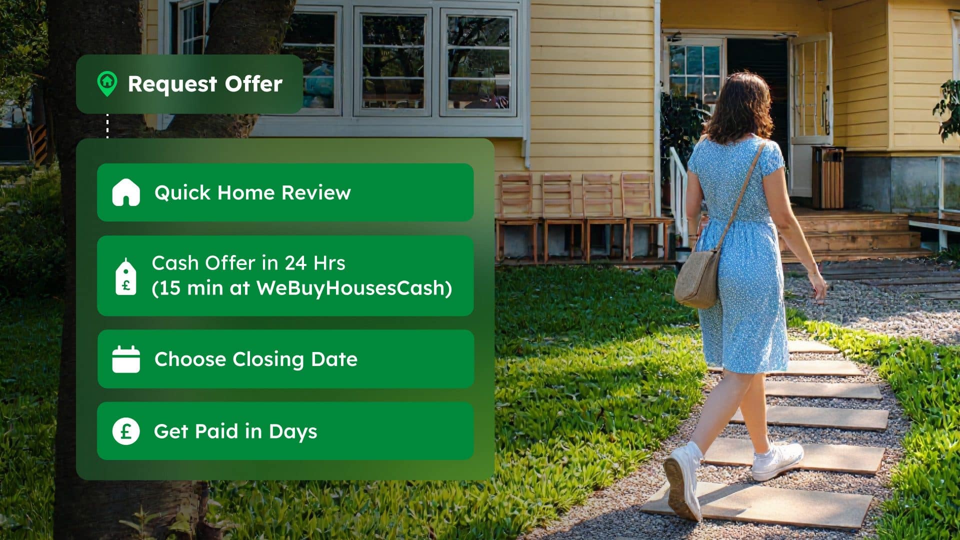 We Buy Houses Fast – Simple 4 Step Process - We Buy Houses Cash Infographic showing how the cash home buying process works: request offer, quick review, cash offer in 24 hours, choose closing date, and get paid fast.